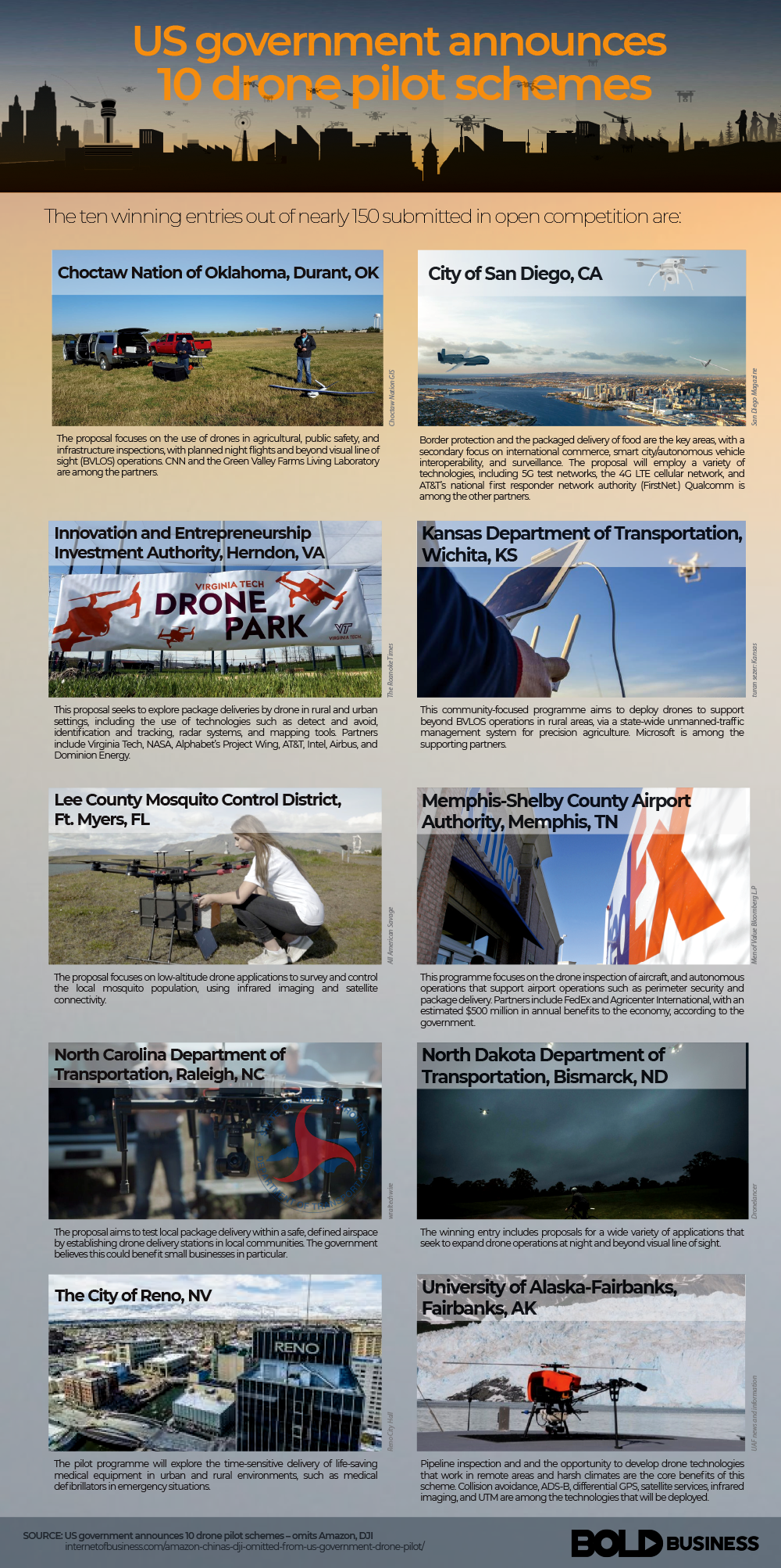 The U.s Government Announces The Top 10 Drone Pilot Projects