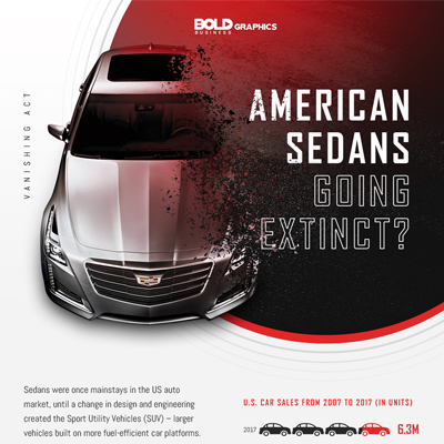 Vanishing Act! American Sedans Going Extinct?,American sedans gone,american sedans are vanishing,american sedan cars,american sedans 2018,american sedan sales,ford sedans discontinued,ford sedans,ford sedans,ford sedans model,ford sedan announcement,ford sedan news,ford sedan phase out,ford sedans going away,us car sales statistics,us car sales by year,us car sales market share,us light truck sales data,suc sales,slow selling cars,gm slow selling cars,detroit automakers,detroit three automakers,detroit 3 automakers, american sedan infographic