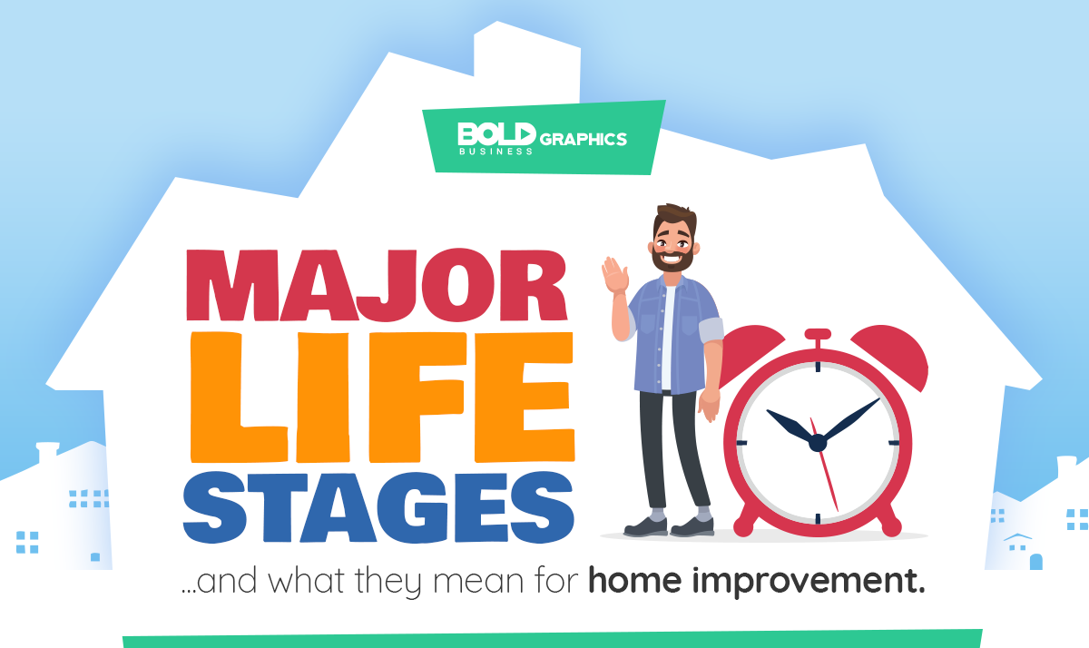 major life stages infographics featured image