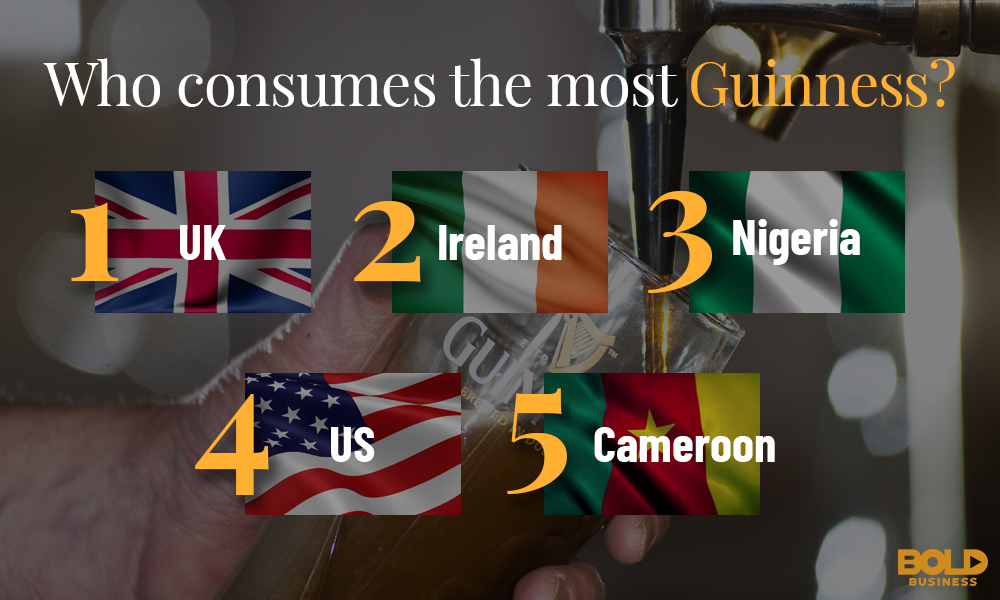 Guinness Brewery Maryland and those who consume Guinness