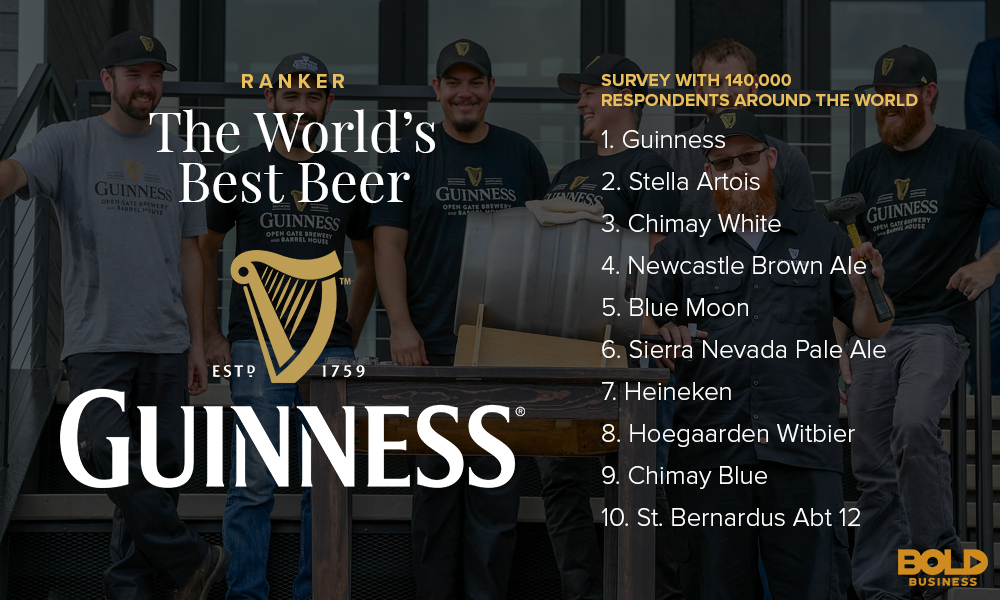 list of top ten beers in the world with guinness beer comparison
