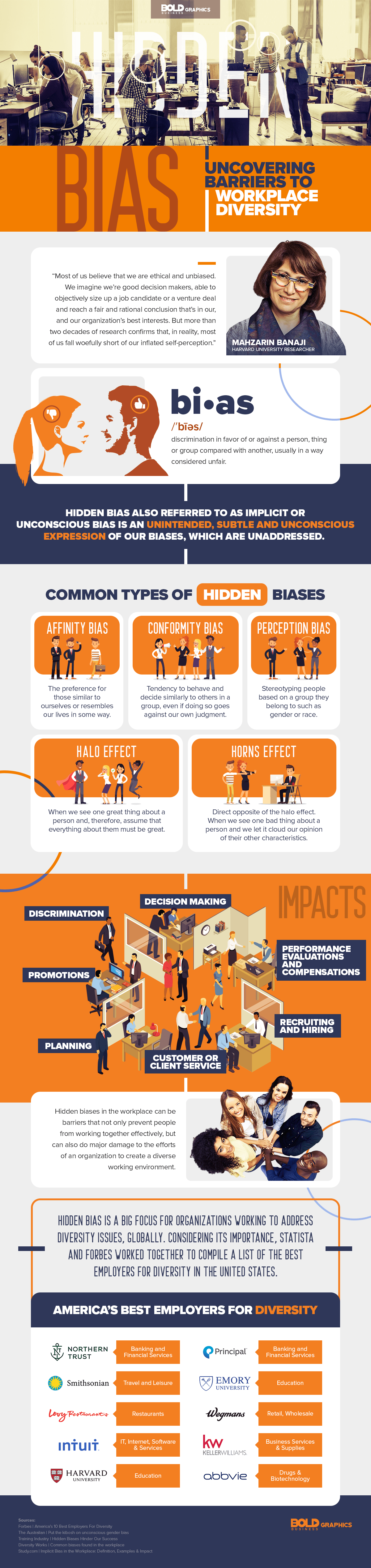 Hidden Biases in Workplace Diversity Infographic