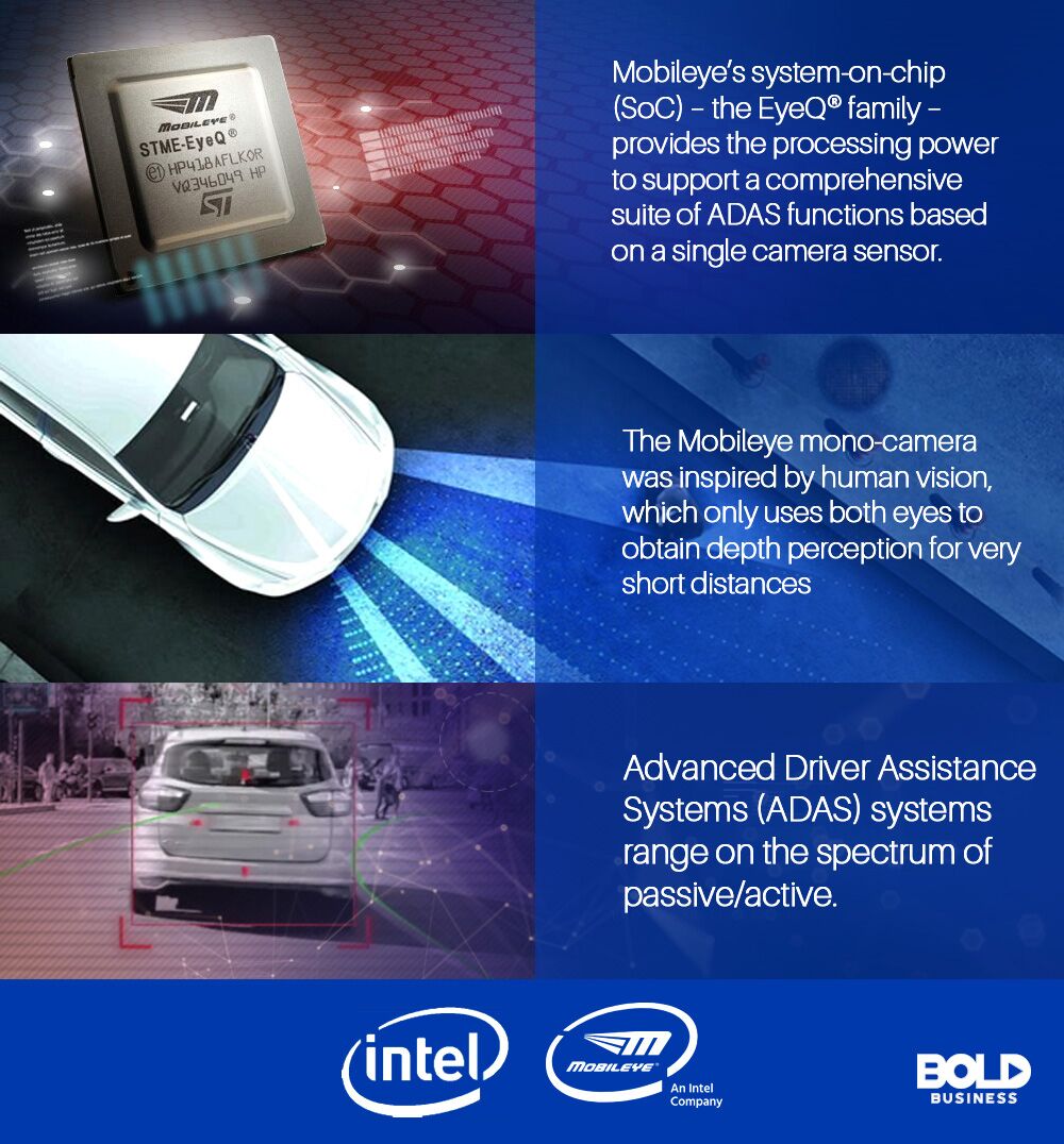 self-driving cars and software features including Intel's mobileye