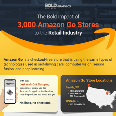 The Bold Impact of Amazon's Push to Open More Cashier-Less Stores