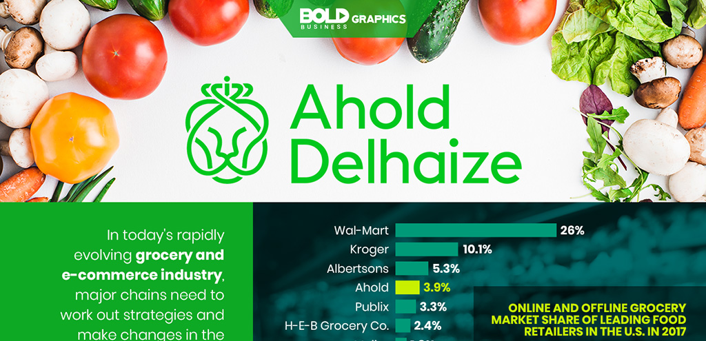 Bold Graphics: Ahold-Delhaize Infographic