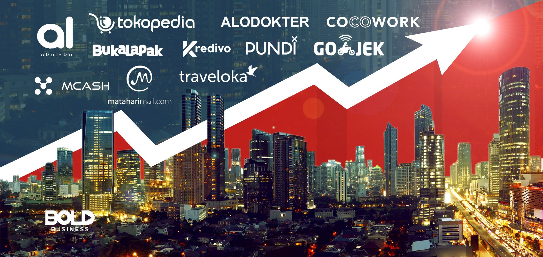 top companies in indonesia, cityscape with names of companies