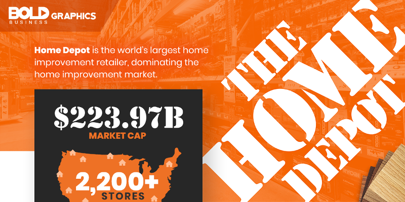 The Home Depot: Bold Dominance in the Home Improvement Industry