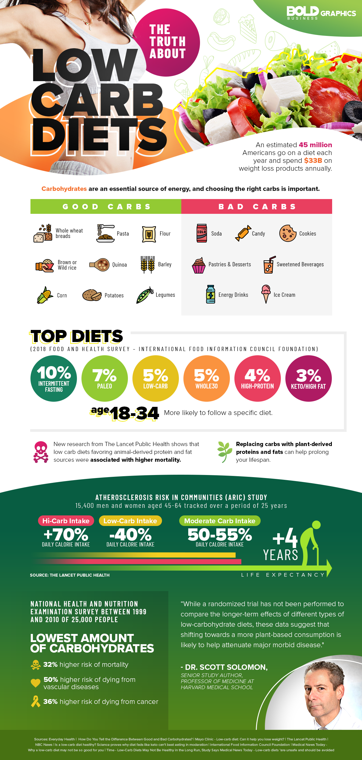 Infographics - To Eat, Or Not to Eat: The Truth About Very Low-Carb Diets