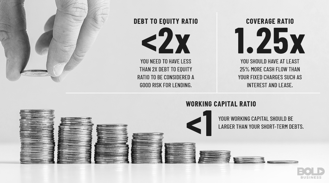Figuring out the debt-to-equity and working capital ratios can help determine viable debt loads.