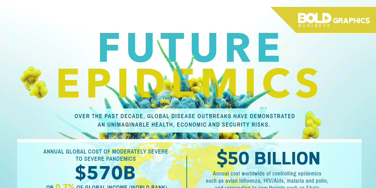 Future Epidemics Infographic