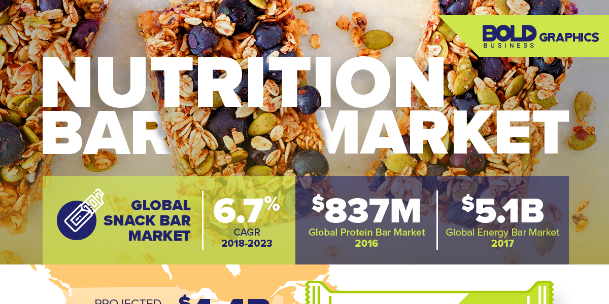 Bold Graphics: Health Nutrition Bar Infographics