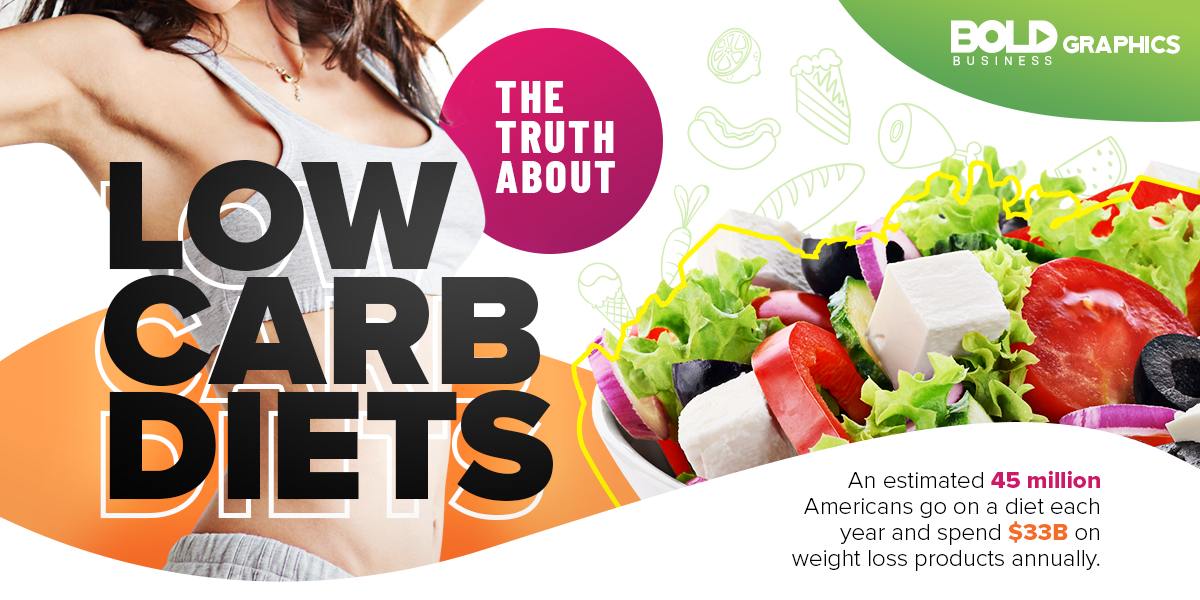 The Truth About Low-Carb Diets Infographic
