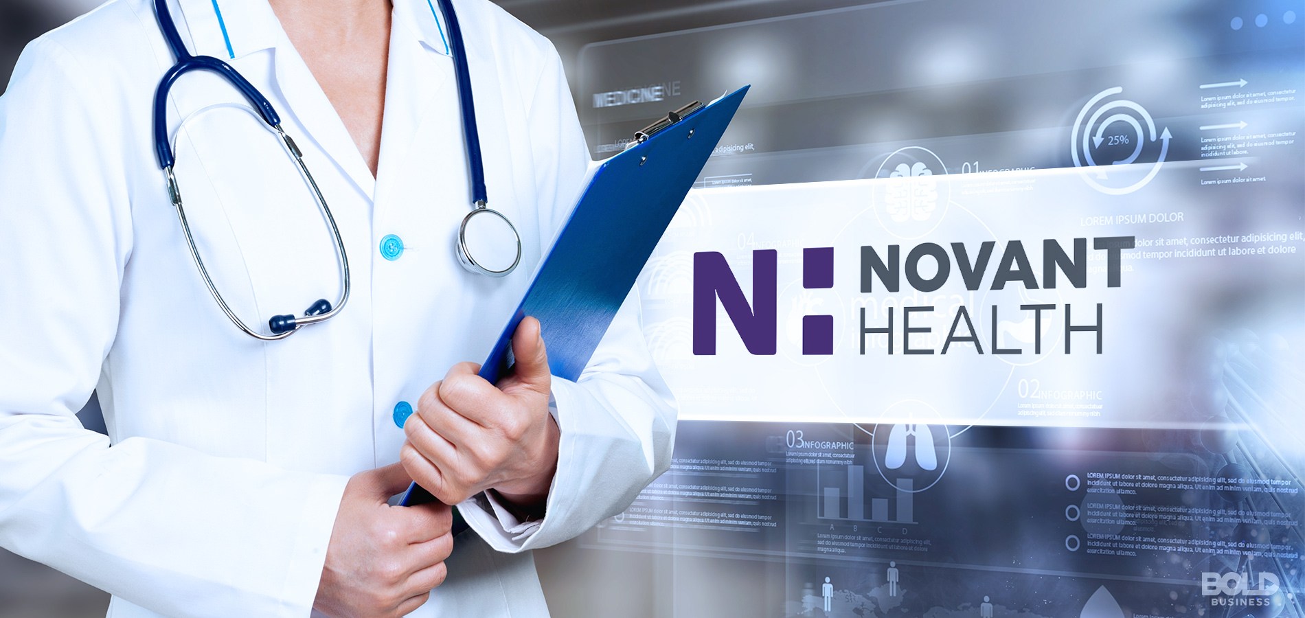 Novant Health: Taking a Digital-First Approach to Healthcare