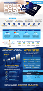 The Future of Credit Cards Infographic - Bold Business Insights