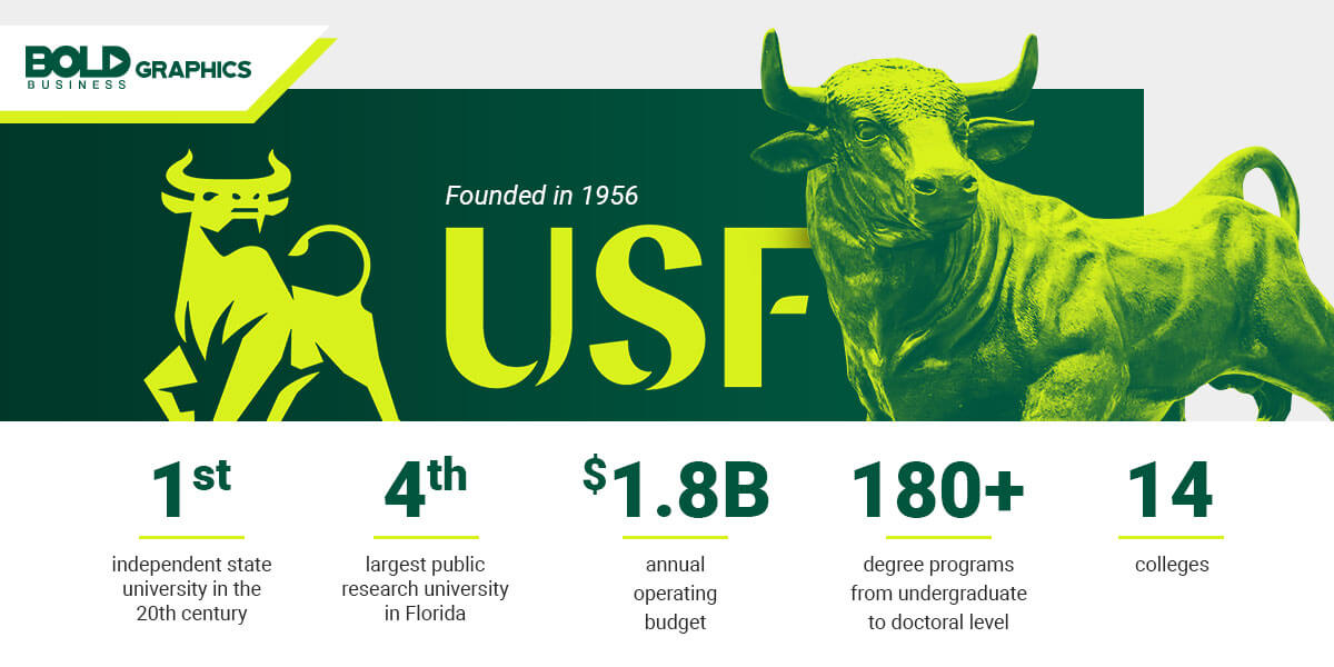 USF-Infographics