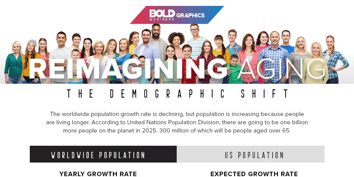 Reimagining Aging: The Demographic Shift Infographic