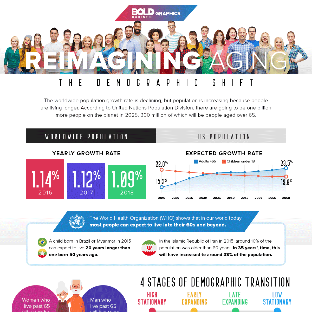Reimagining Aging Infographics