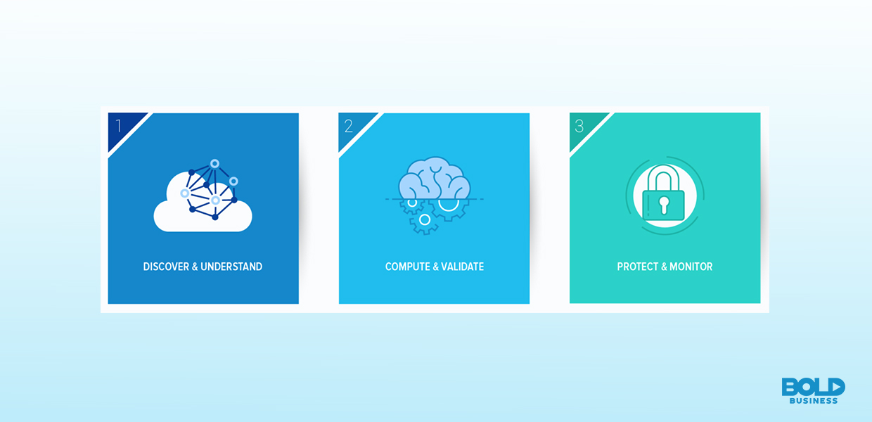 vArmour and its process in protecting Hybrid Cloud Environments for Businesses a photo of the process of vArmour in protecting Hybrid Cloud Environments for Businesses