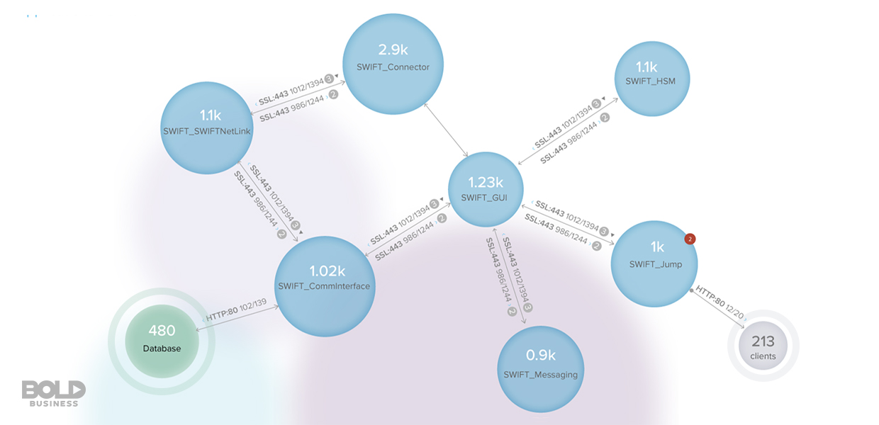 vArmour protects Hybrid Cloud Environments for Businesses a photo that shows how vArmour protects Hybrid Cloud Environments for Businesses