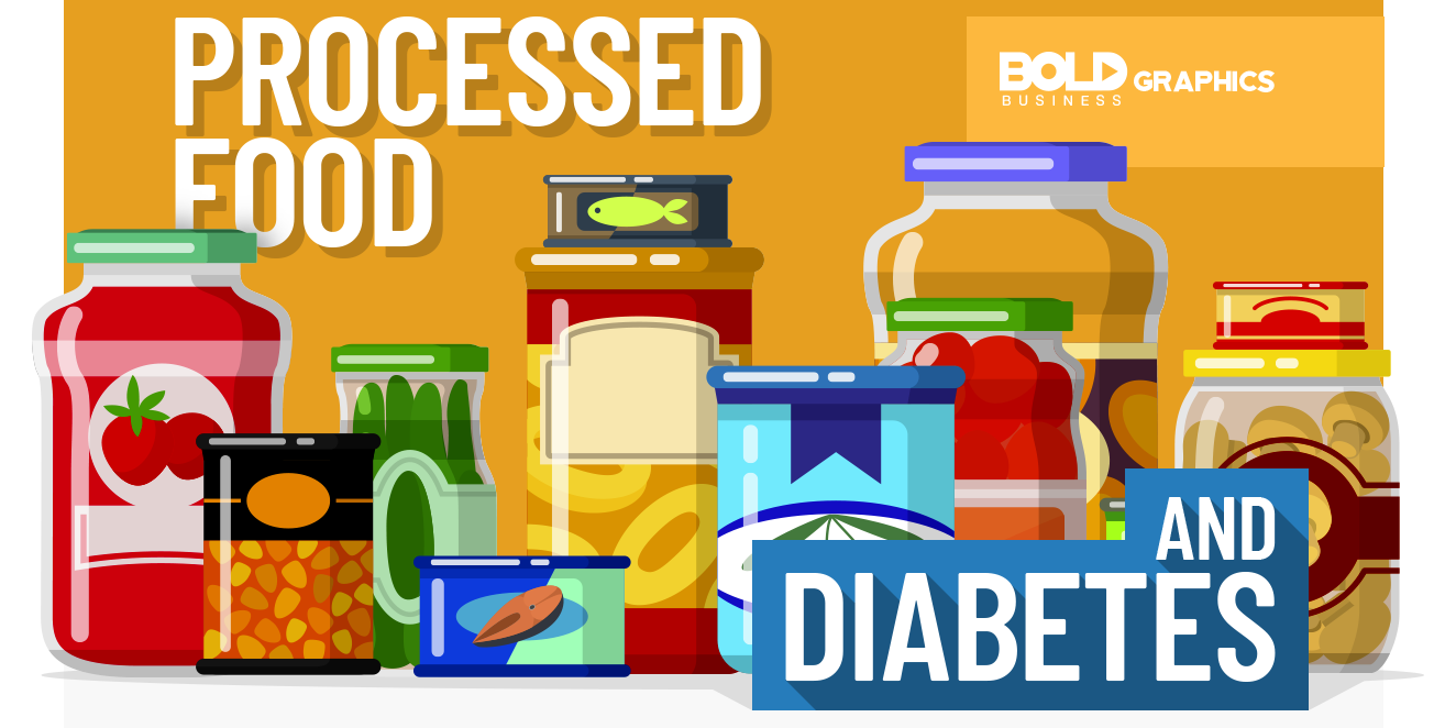 infographic about the link between eating processed food, gut health, and having diabetes.