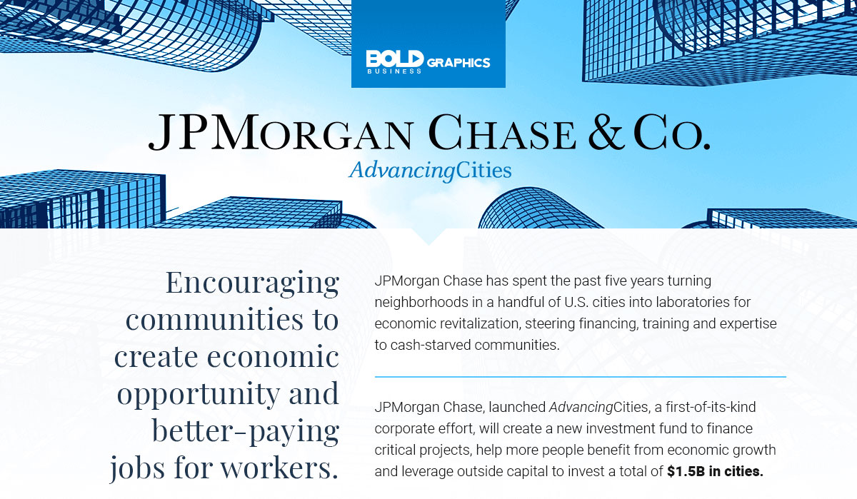 infographic about jp morgan and co’s advancing cities program that aims to support boost economic growth