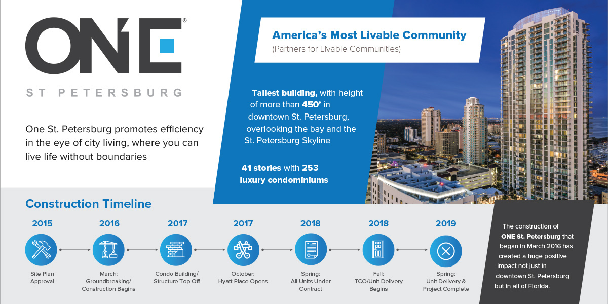 infographic about one st petersburg building, the tallest building that aims to be america’s most livable community.