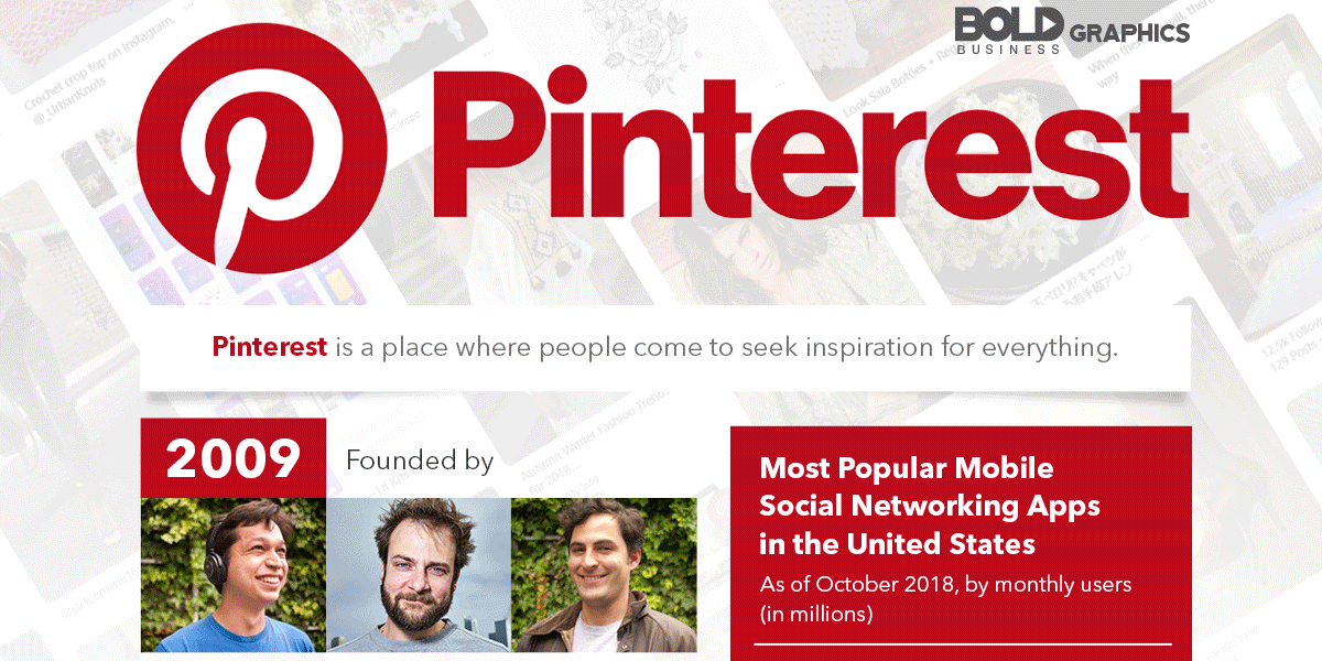 infographic about pinterest, a popular platform where people come to seek inspiration for everything.