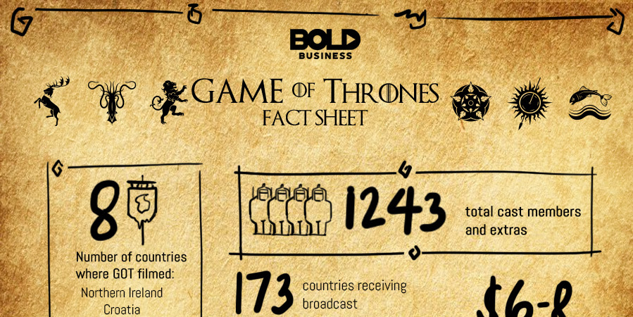 infographic about facts on the game of thrones series.