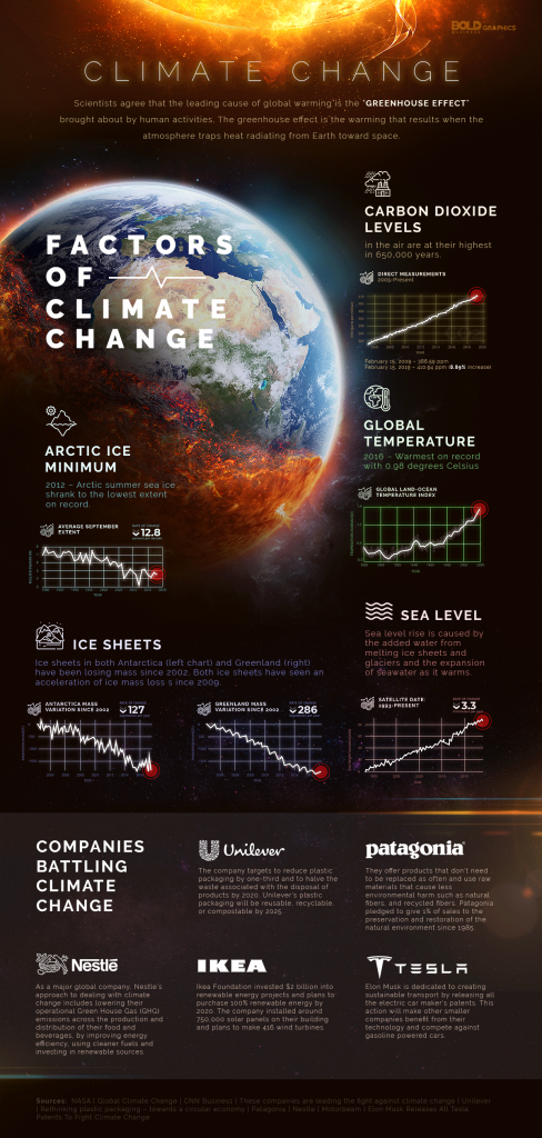climate change solutions and the companies saving the environment