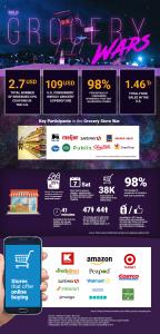 Grocery Wars Infographic Grocery Wars Infographic