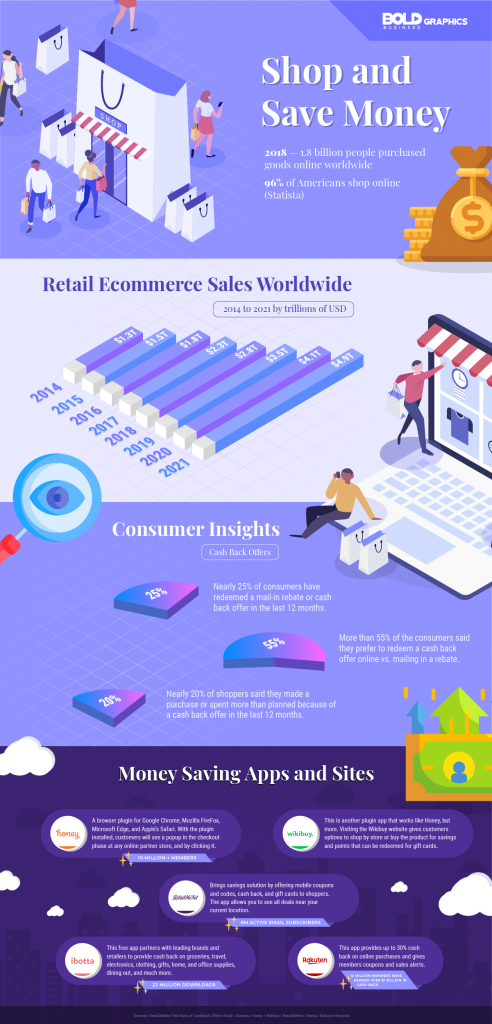 Shop and Save Money Using Online Coupon Codes