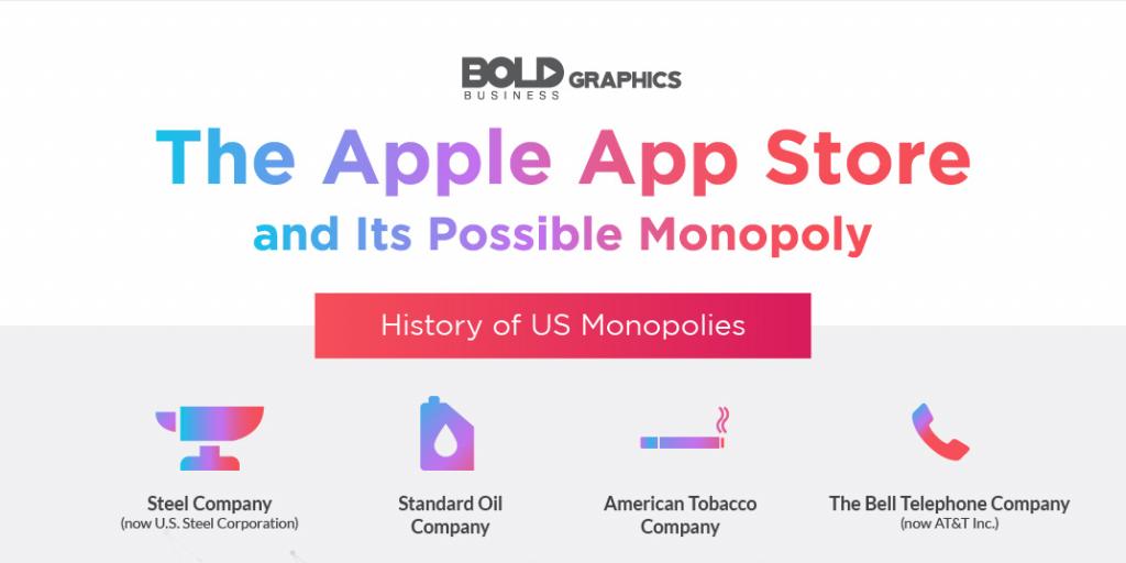 The Apple App Store and Its Possible Monopoly Infographic Thumbnail