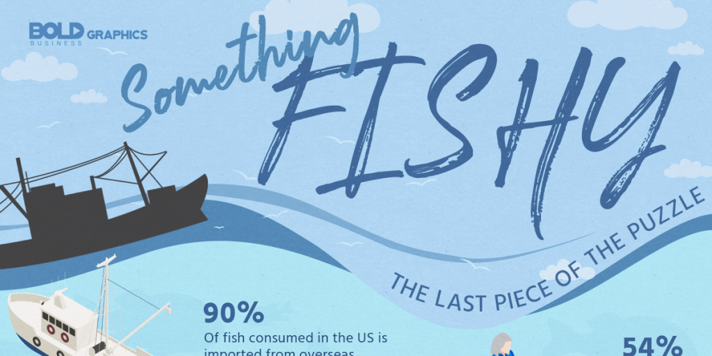 Something Fishy Infographic Thumbnail