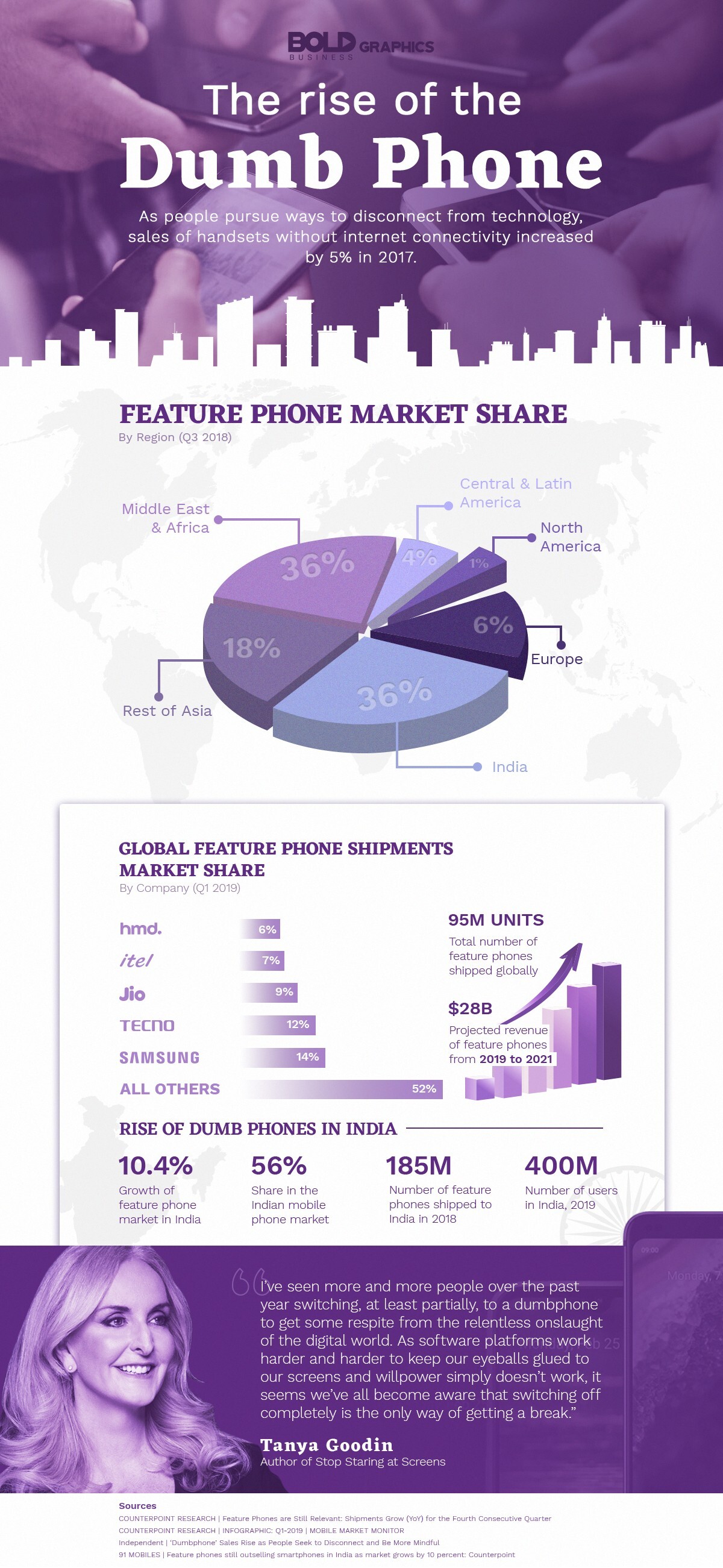 The Rise of the Dumb Phone – How Smart Feature Phones Are Changing the World