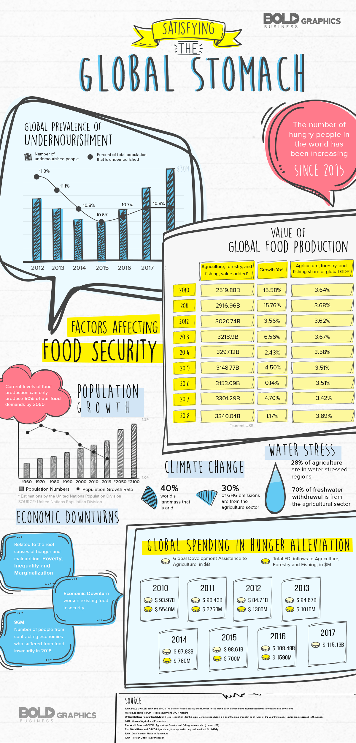 Norman Borlaug Infographic