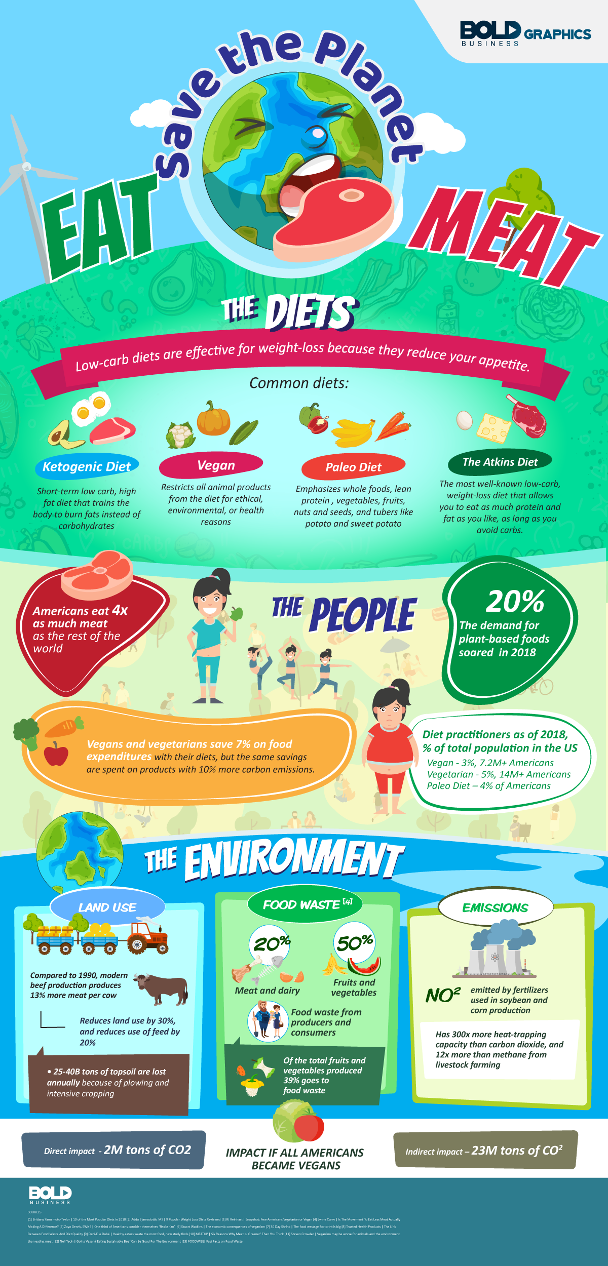 Flexitarian Diet Infographic