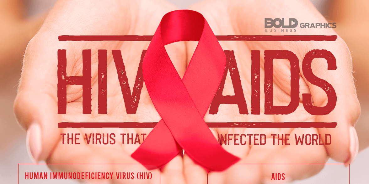 HIV Aids Infographic Thumbnail
