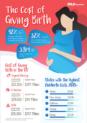 The Space Economy: Will Giving Birth in Space Become a Hot New Trend? Infographic Thumbnail