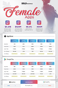 Female Apps Infographic 