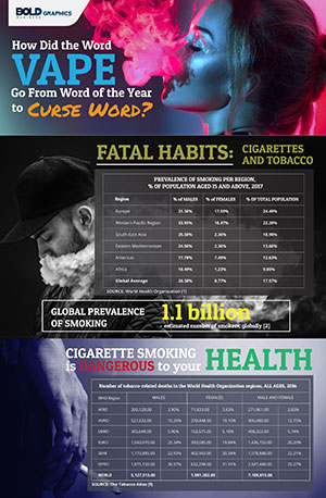 Vaping: From Buzzword to Curse Word Infographic 