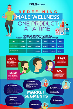 Redefining Men's Health and Wellness - One Product at a Time Infographic