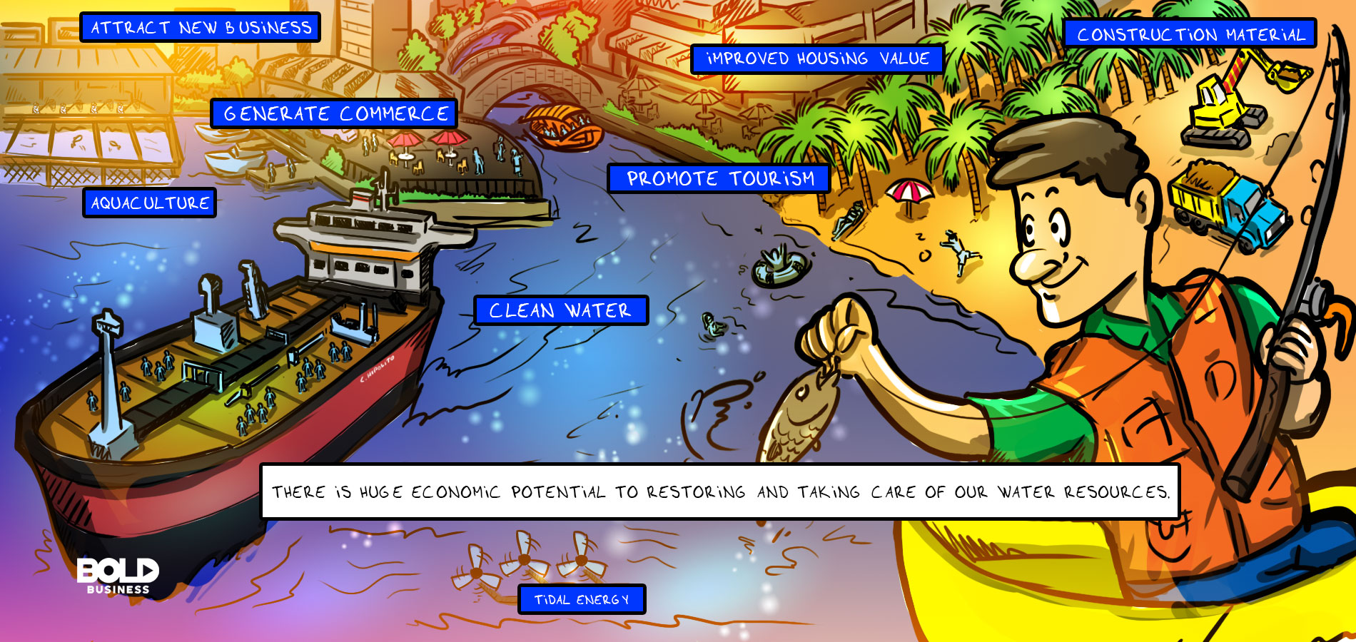 cartoon of a fisherman holding a fish he caught with his fishing line in the foreground of the sea and a beachfront showing the potential opportunities or initiatives available today to revitalize the Blue Economy