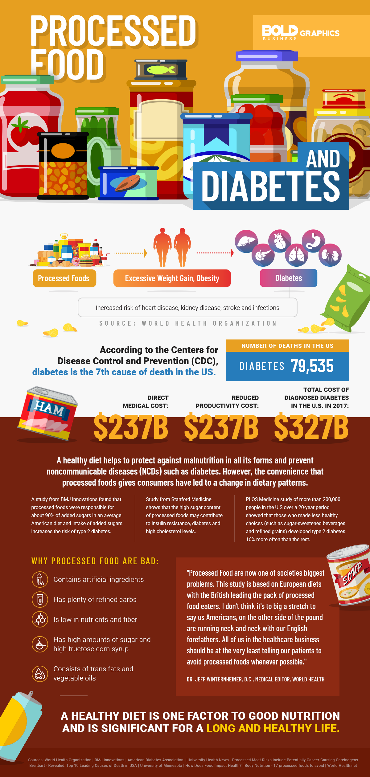 Link Between Processed Food and Diabetes Infographic infographic about the link between eating processed food, gut health, and having diabetes.