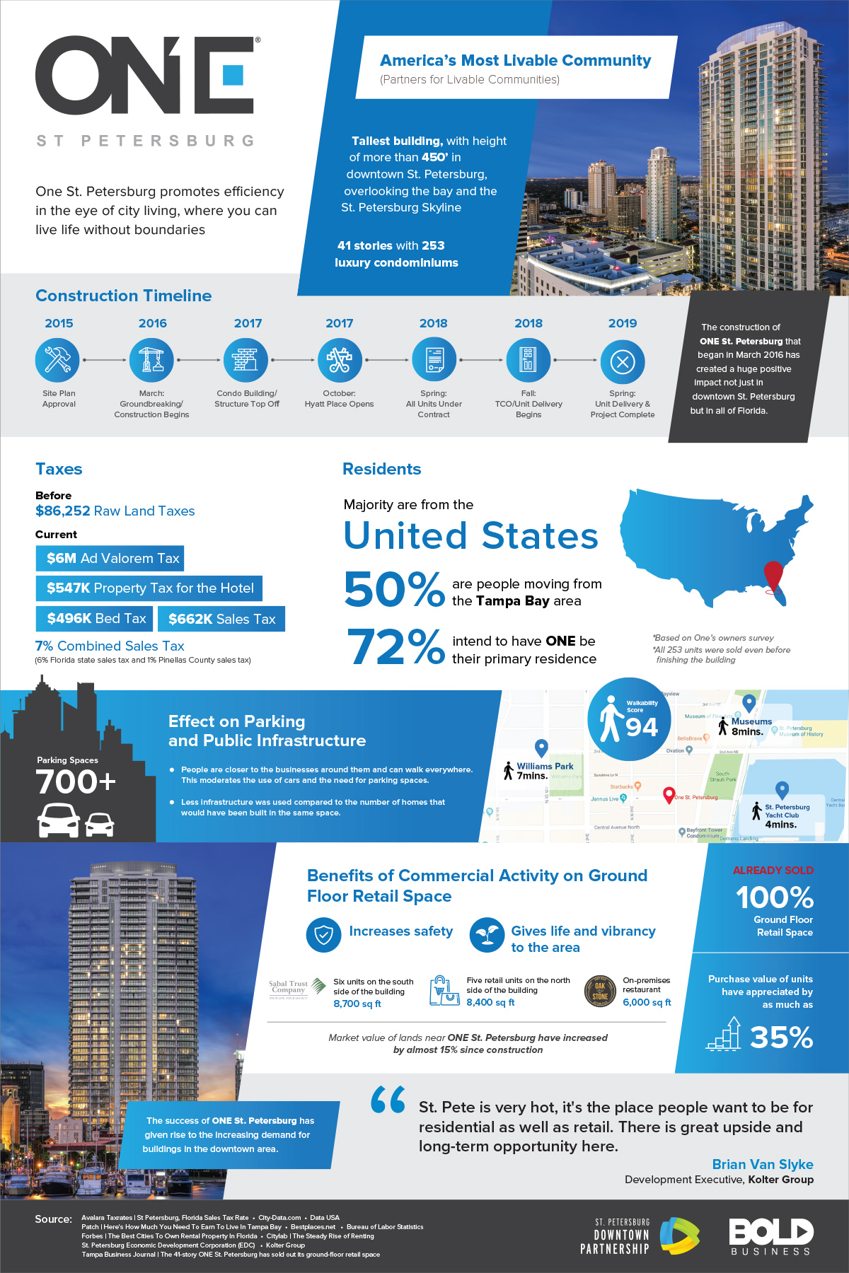 infographic about one st petersburg building, the tallest building that aims to be america’s most livable community.
