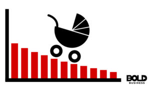 a graph showing population anxiety