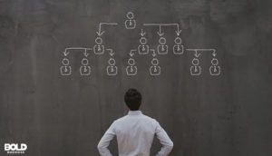 a chalkboard, outsourcing trends and venture capitalists